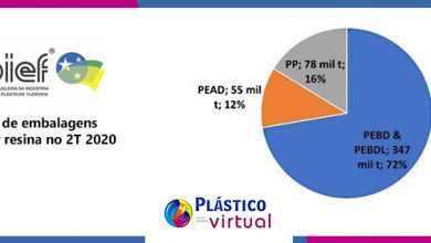 Foto de Indústria de embalagens plásticas flexíveis continua estável em 2020