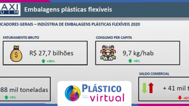 Foto de Indústria brasileira de embalagens plásticas flexíveis fecha 2020 com alta no faturamento, produção e no consumo