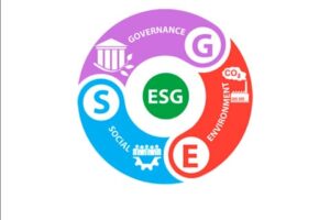 ESG é prioridade para 95% das agendas corporativas