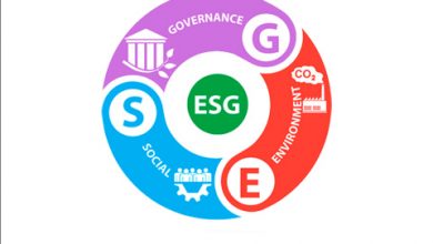 Foto de ESG é prioridade para 95% das agendas corporativas