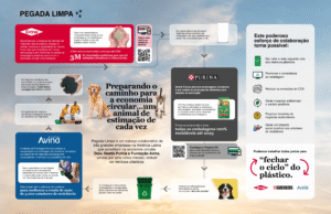 Projeto sustentável, Tanque de plástico e Moda com reciclado