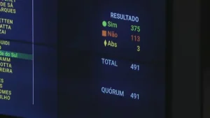O que muda com a aprovação da reforma tributária?