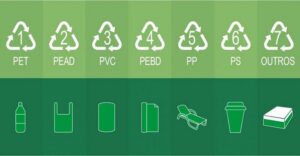 Os símbolos presentes nas embalagens plásticas são importantes para o processo de reciclagem 