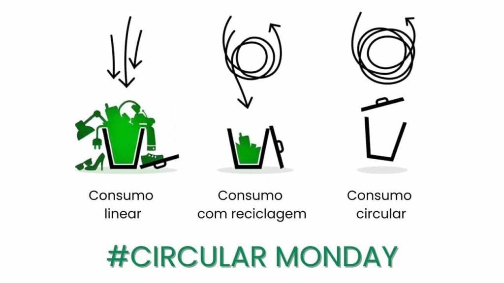 circular monday