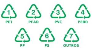 Entendendo os símbolos de reciclagem