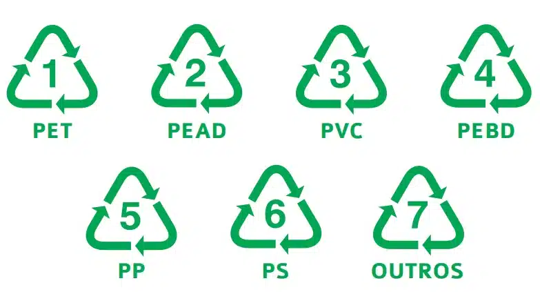 Reciclagem