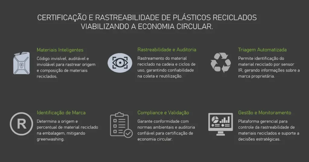 Tecnologia tecnologia brasileira que dá identidade circular ao plástico reciclado por “biometria” 