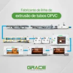 Fabricante de linha de extrusão de tubos OPVC - Grace Machinery