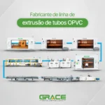 Fabricante de linha de extrusão de tubos OPVC - Grace Machinery