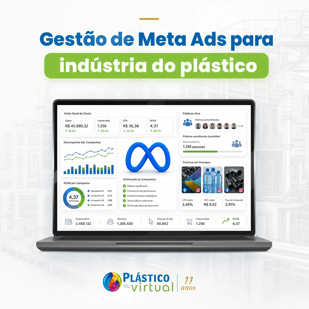 Gestão de Meta Ads para indústria do plástico